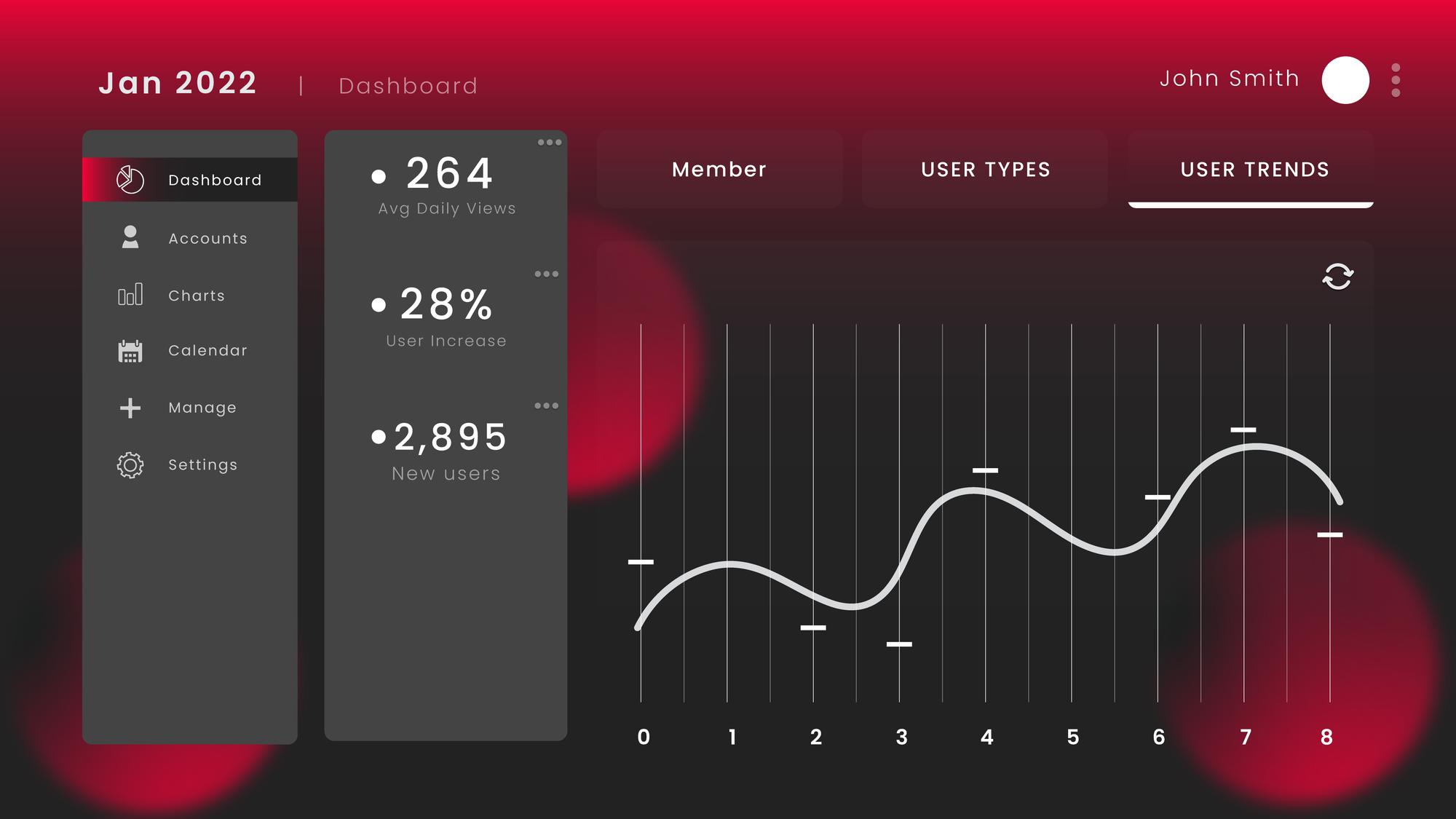 dashboard vânzări și listări